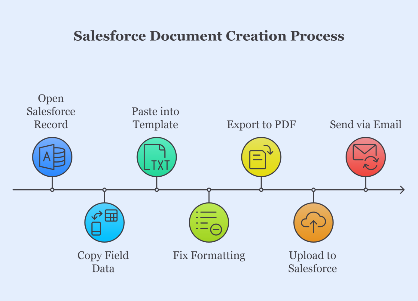 Salesforce Documents