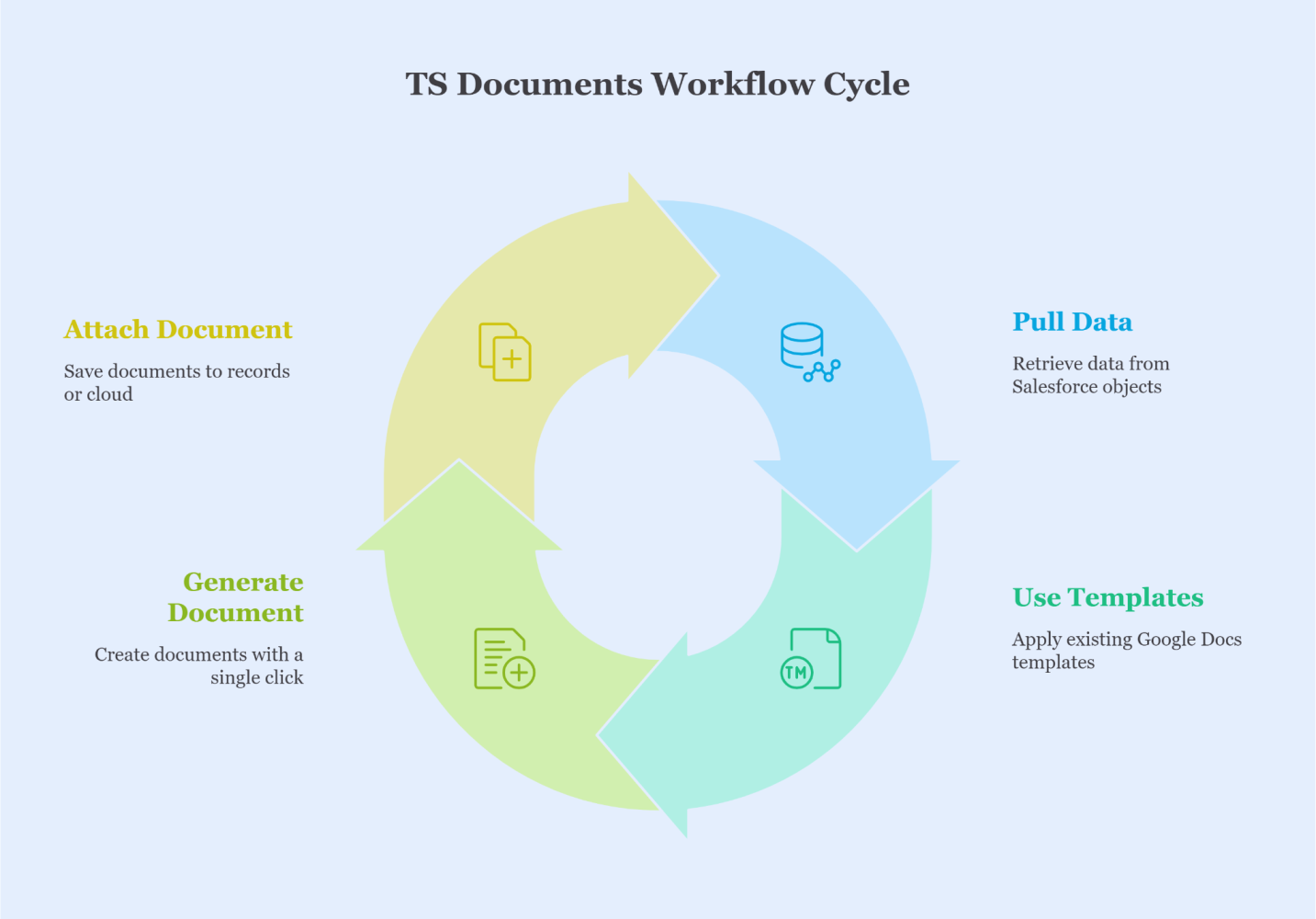 TS Documents