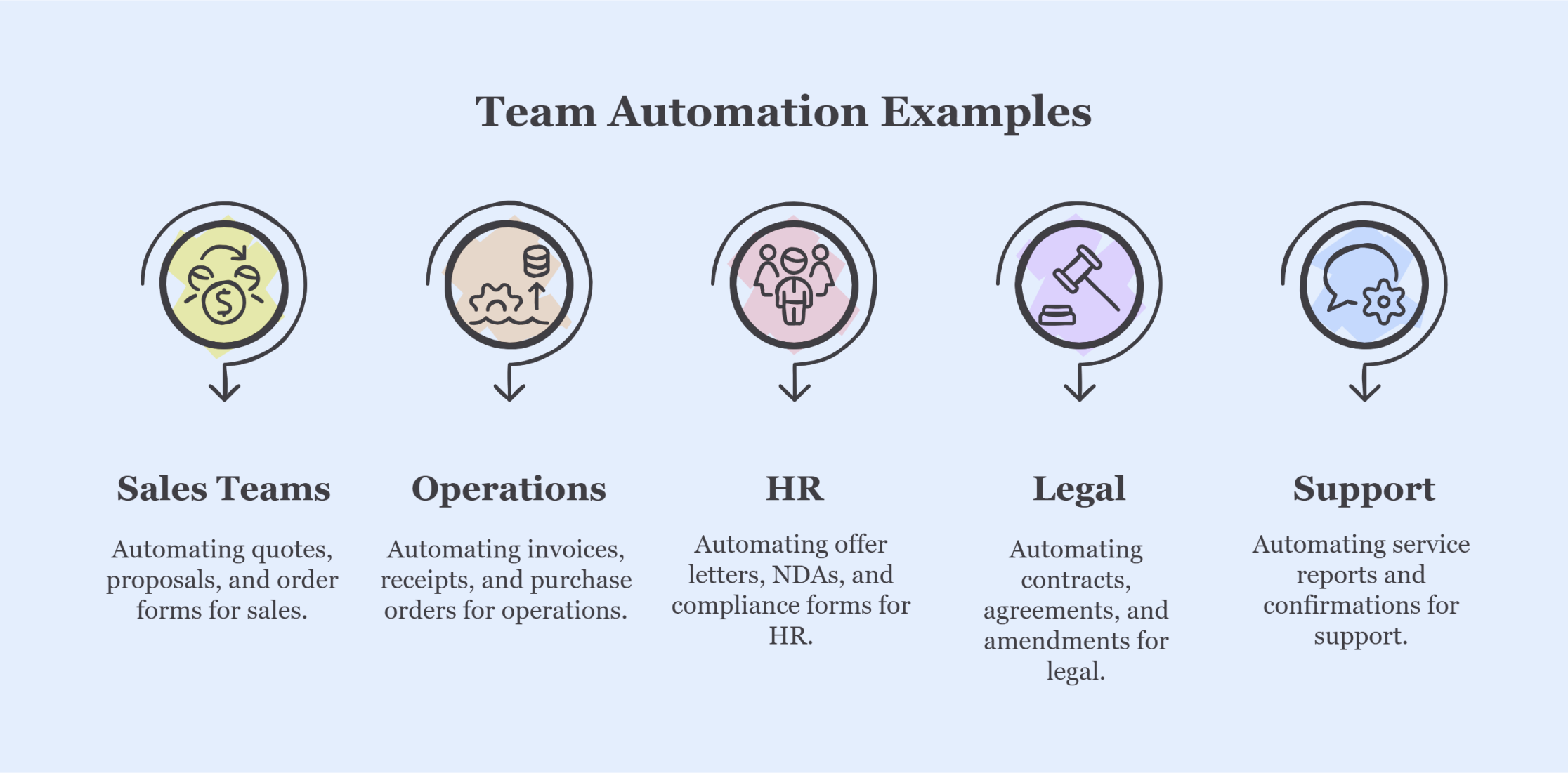 Teams Automating