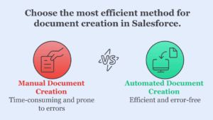 Salesforce Teams Waste Hours on Documents